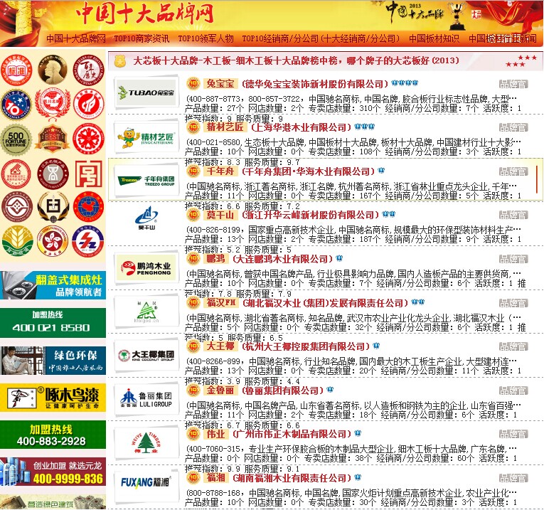 中國十大品牌網推薦的中國板材十大品牌