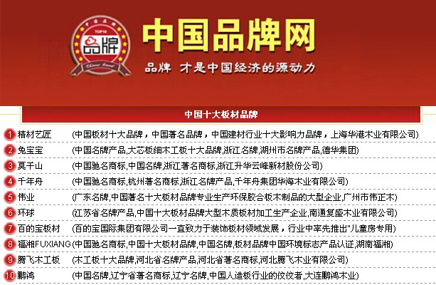 中國品牌網推薦的“中國板材十大品牌”