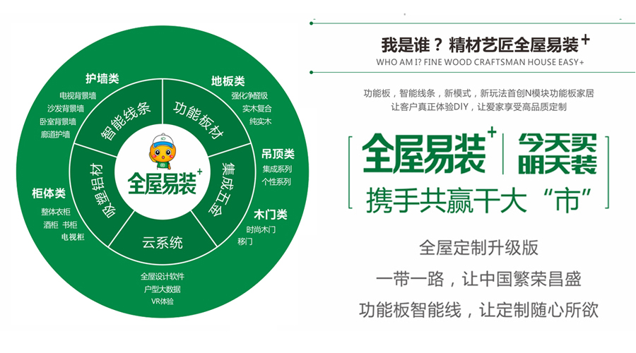 全屋易裝 今天買 明天裝